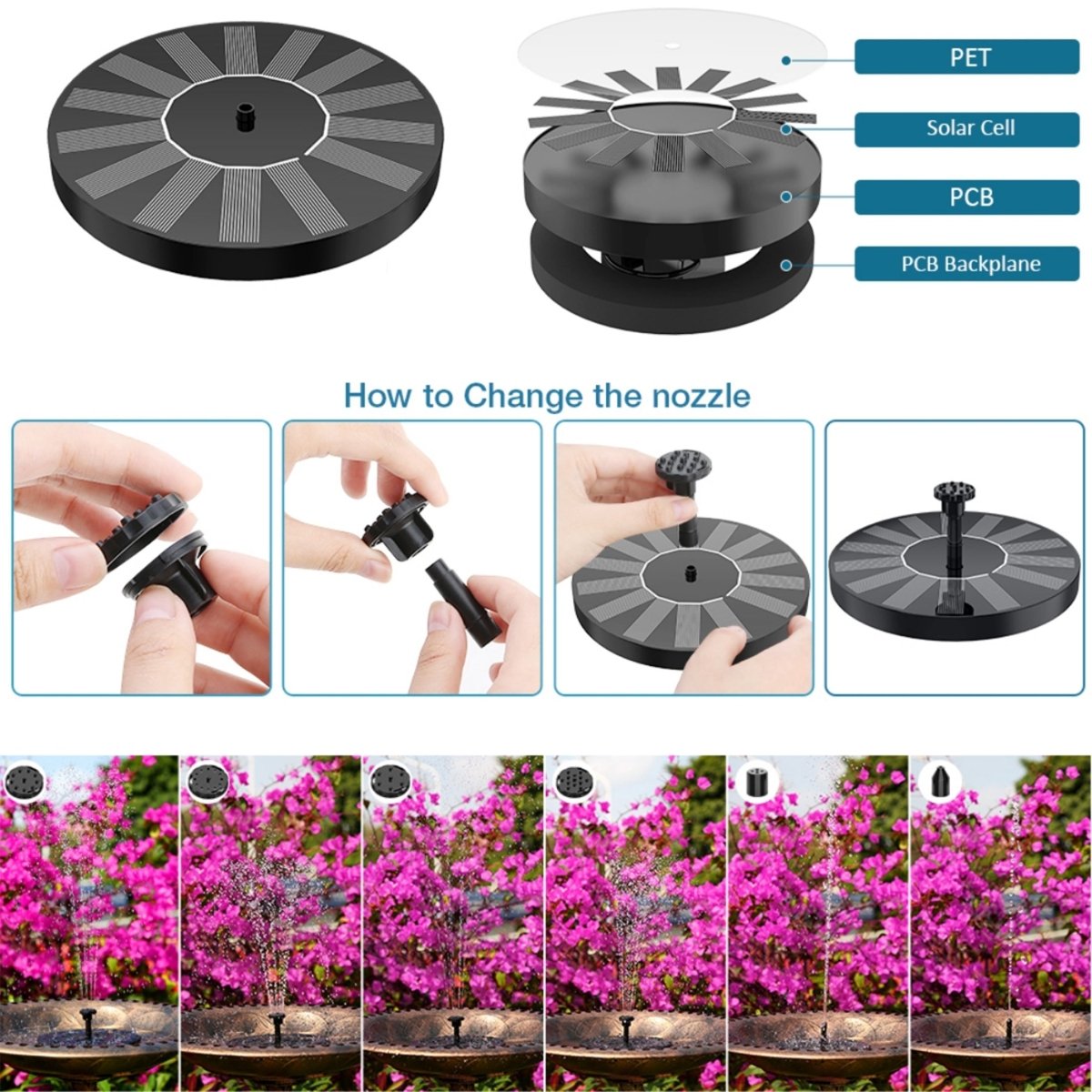 Solar - Powered Fountain Pump With 6 Nozzles - 1.5W - HotSeller.eu